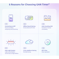 GAN Halo Smart Timer - Bluetooth Timer for Speed Cube-Cubuzzle