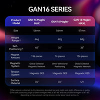 GAN16 Maglev MaxL UV 3x3 Magnetic Speed Cube – GAN 2026 Flagship GAN