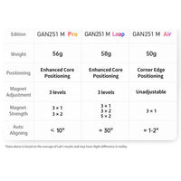 GAN 251 M Leap 2x2 Magnetic Speedcube Stickerless - Cubuzzle
