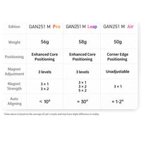 GAN Cube Starter Combo Pack: Includes 2 puzzles- GAN 251 M Air 2x2, GAN 356 M Lite 3x3 Speedcubes - Cubuzzle